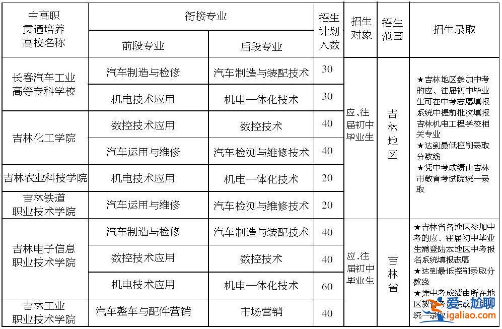 吉林對口升學？吉林對口升學考試能報考的學校有哪些？