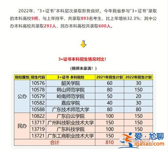 中?？即髮W的升學率 中專容易考大學嗎？