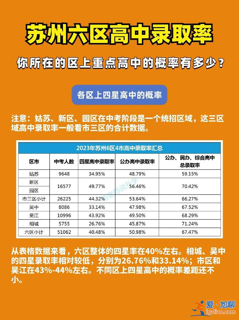 蘇州 高中升學率(蘇州高中升學率學校排名)？