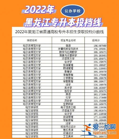 黑龍江統招專升本學校 黑龍江專升本2023預估分數線？