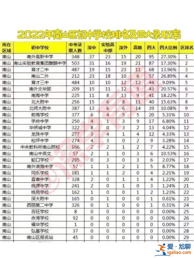 深圳 初中 升學(xué)率(深圳初中升高中升學(xué)率)？