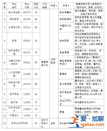 漢口學院專升本怎么樣 2024漢口學院專升本英語考試卷總分多少？