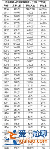 1993年高中升學率？1993年高考錄取率為多少？