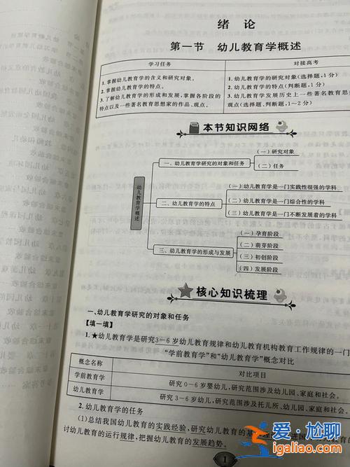 對口升學考試大綱(學前教育對口升學有考綱)？