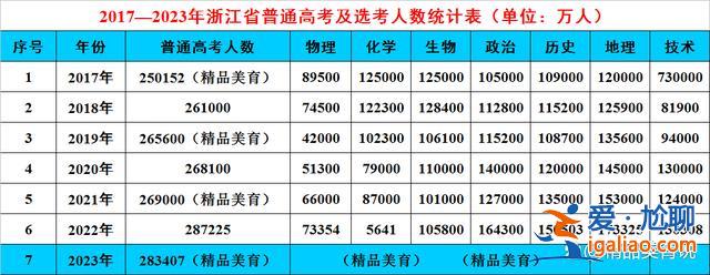 杭州高中的升學(xué)率，杭州公辦普通高中本科率一般是？