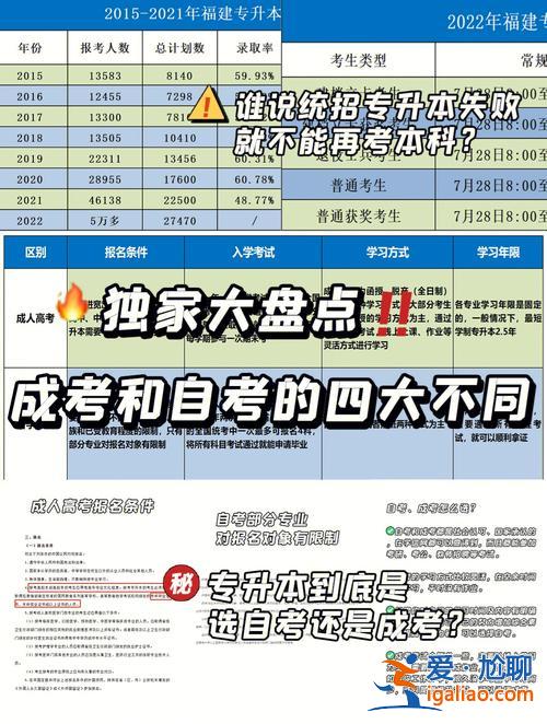 自考專升本和遠程教育，專升本、自考、成考、遠程教育這四者之間有何區別，哪一種含金量更高？