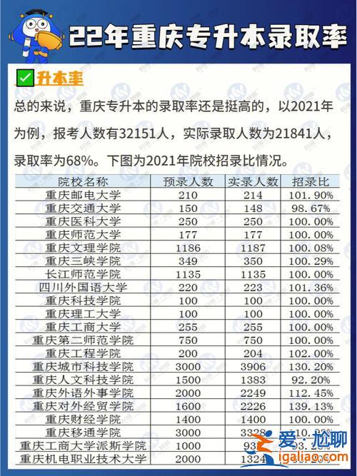 銅梁專升本如何準備升學率，重慶傳媒職業學院專升本幾率？