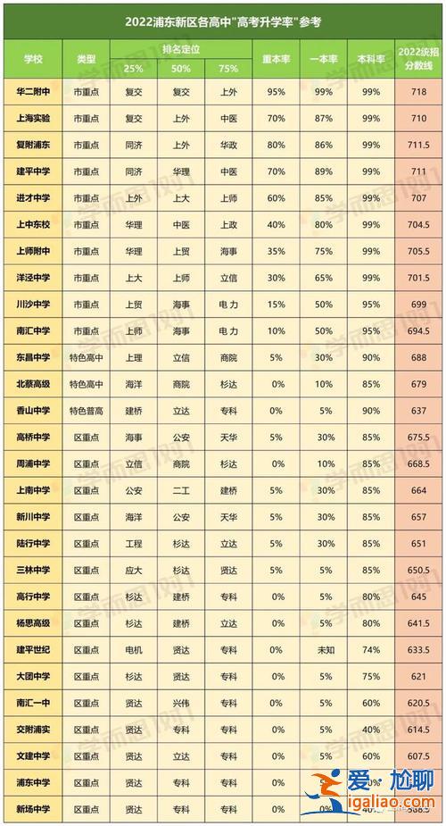 上海的高考升學率 上海普高錄取率多少？