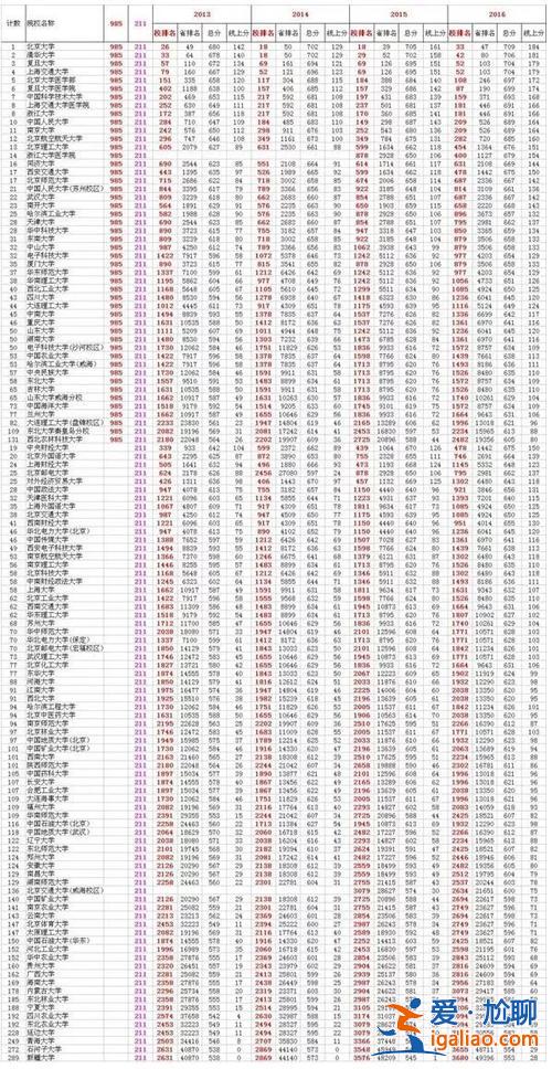 衡中升學(xué)率知乎(衡水三中升學(xué)率)？