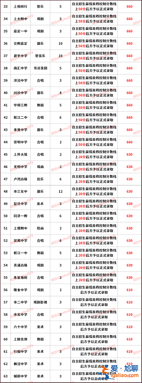 上海 中考升學率(2024上海初升高升學率)？