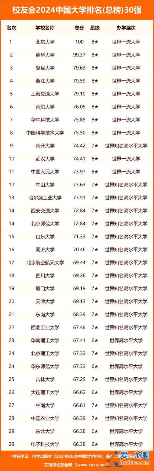 昭通高考升學率管理系統 昭通中考錄取查詢系統入口官網？