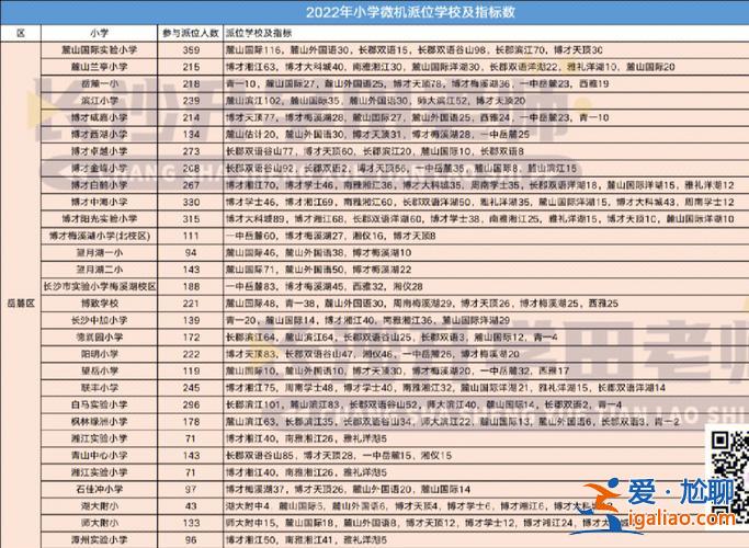 長沙小升初升學怎么樣考 長沙小升初有幾種途徑？
