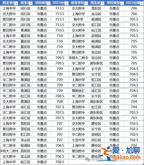 上海 中考 升學(xué)率 2024上海初升高升學(xué)率？