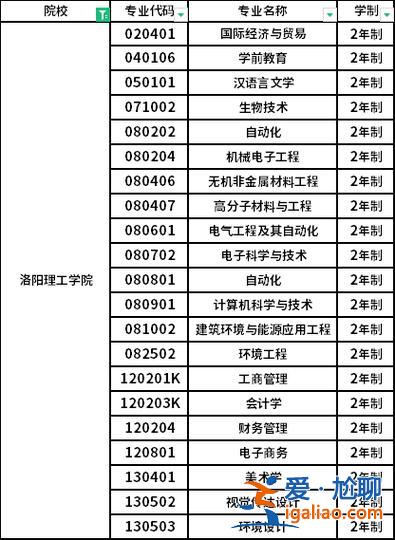 洛陽理工專升本專業，專升本計算機應用技術都可以報考哪些專業呢？