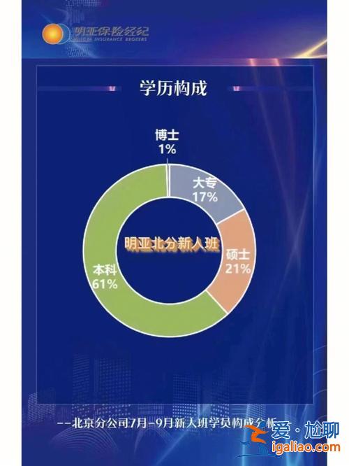 提升學(xué)歷有福利嗎嗎，公務(wù)員在職學(xué)歷提升有補(bǔ)貼嗎？