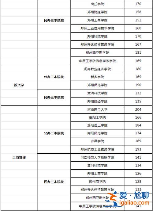 會計專升本院校有哪些 會計專接本院校公辦有哪些？