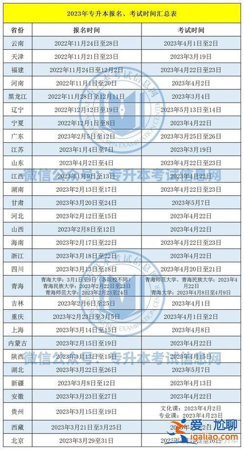 2019遼寧專升本考試時間，2024年專升本考試時間推遲原因n？