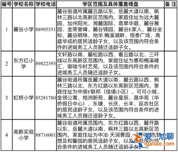 2015對口升學？2015武漢市小升初對口入學要求房產證和戶口都是父母的嗎？