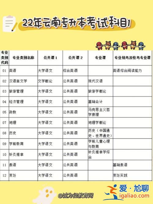 空乘專升本報(bào)什么專業(yè) 空乘專升本考哪些科目？