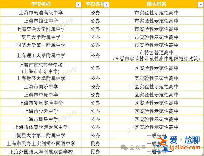 2024年升學(2024年上海小學入學人數)？