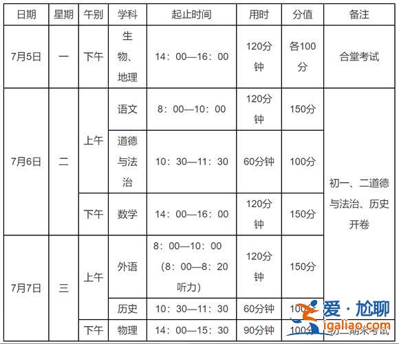 升學考試六年級 小學6年級升學考試時間？