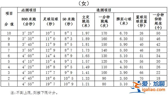 寧波曙光中學升學率分數？2023年曙光學校中考690分到700分多少人數？