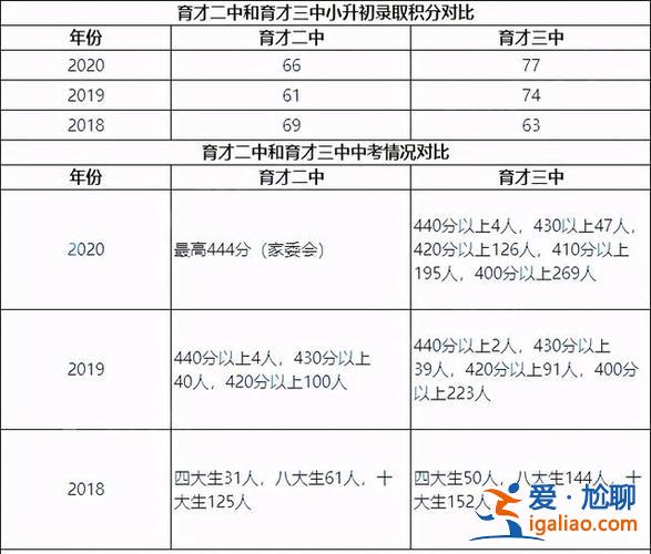 育才中學升學率(育才中學的升學率)？