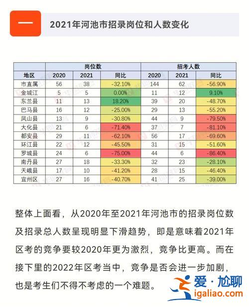 河池升學(xué)考試教育機構(gòu) 河池市報考高中如何填志愿？