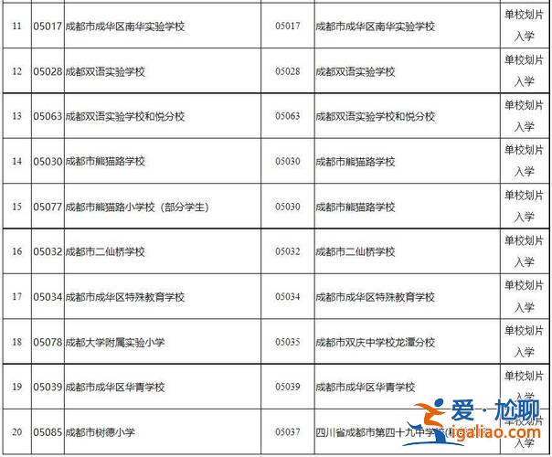 成都中學(xué)升學(xué)率，天府實(shí)驗(yàn)中學(xué)升學(xué)率怎么樣？