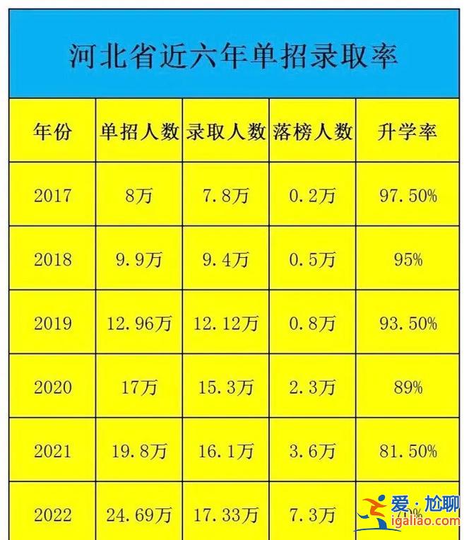 秦皇島升學(xué)率，秦皇島教育怎么樣？