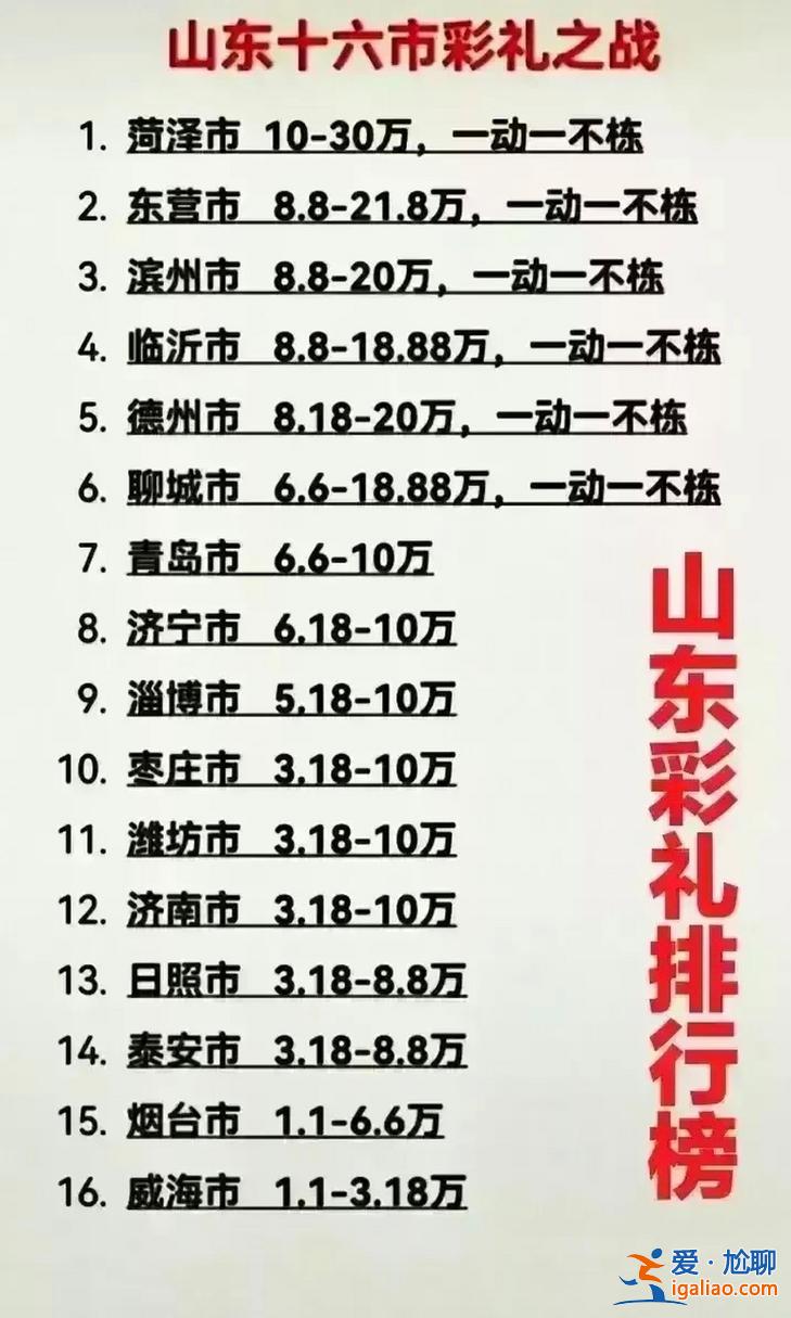 升學率排行榜，菏澤初中升學率排行榜？