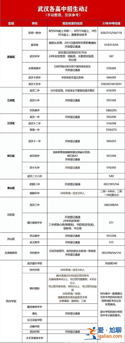 武漢三初升學率2021？2024武漢初中升學率？