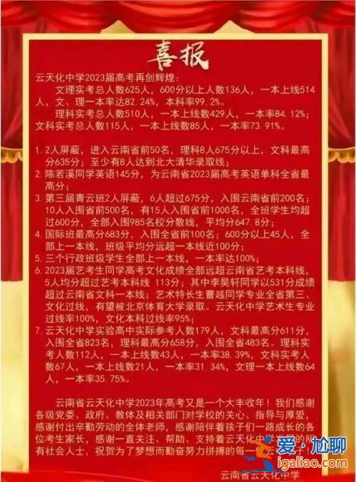 云南大理中學(xué)高考升學(xué)率 2024年大理民中高考升學(xué)率是多少？