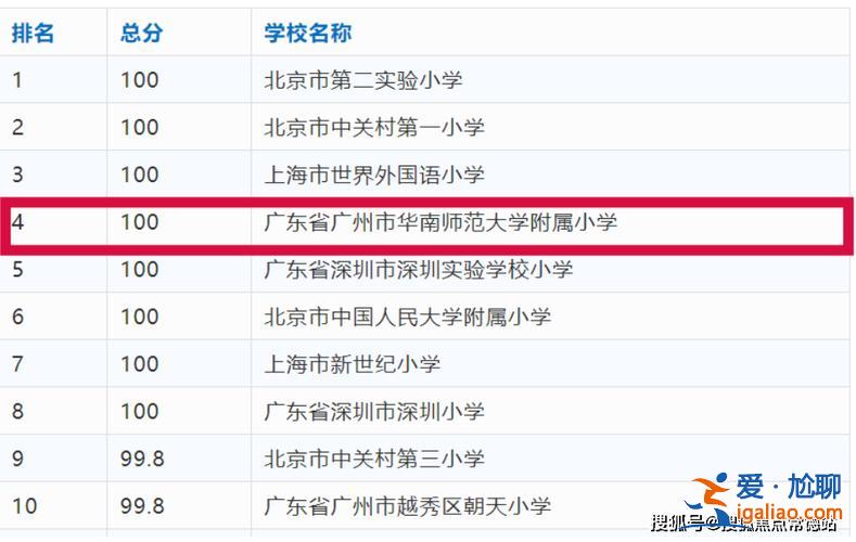 華師附小初中升學條件最新(華師附小可以直升華師附中嗎)？