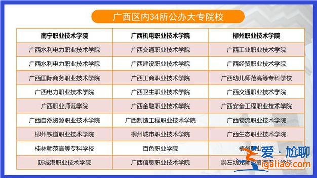 遠程專升本哪個大學好 廣西職業技術學院專升本的大學？