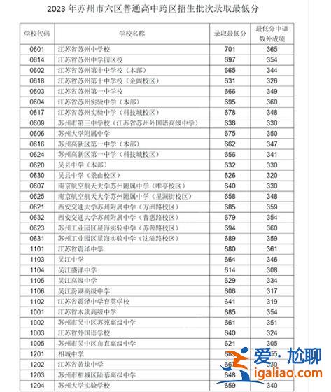 蘇州新區中學高考升學率(蘇州中學園區校2024高考成績)？