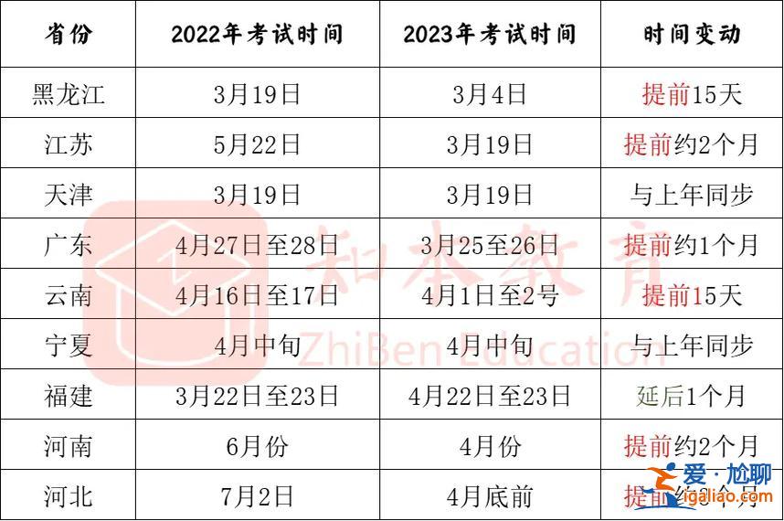 專升本需要多長時間，專升本一般需要多長時間？