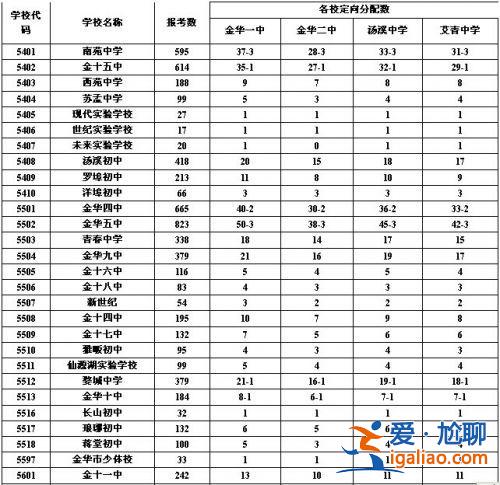 金華升學率(浙江高中升學率)？
