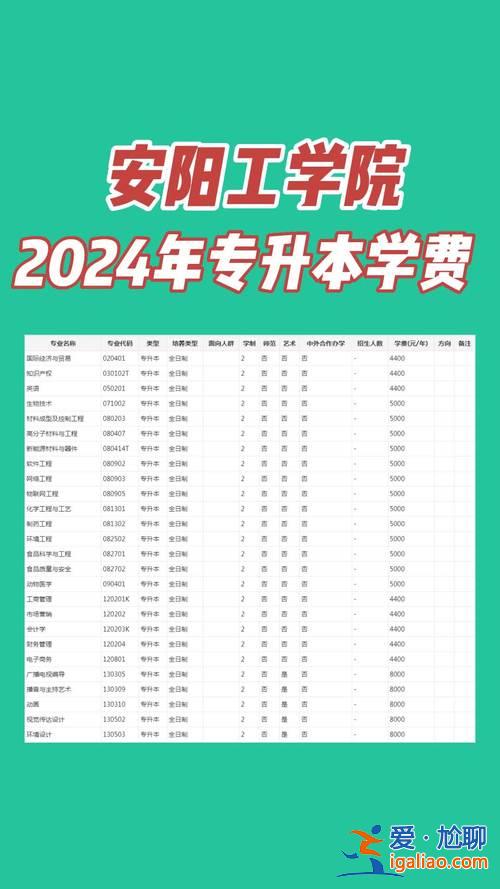 安陽工學院專升本學費(安陽工學院的學費是多少)？