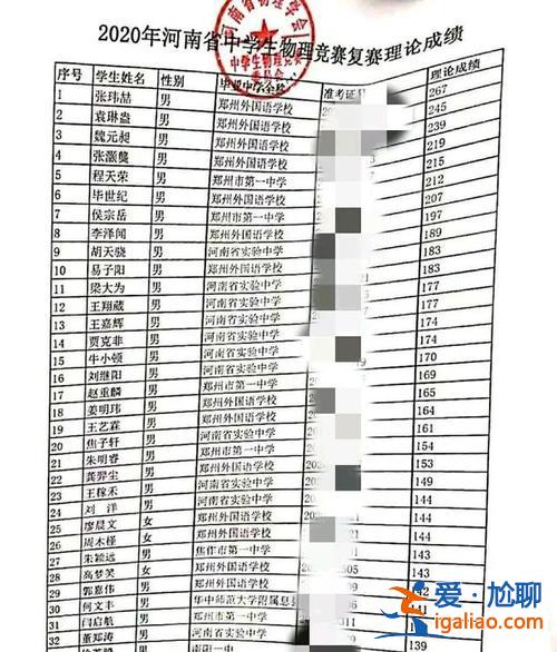 中學(xué)升學(xué)率排名？衡水實(shí)驗(yàn)中學(xué)（衡實(shí)）升學(xué)率怎么樣？