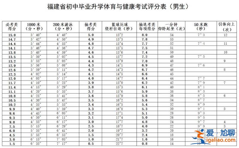 中考福州2021升學(xué)題 2024福州普高錄取率？