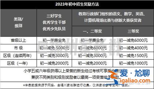 黎明中學初中升學率排名？黎明中學中考成績如何？