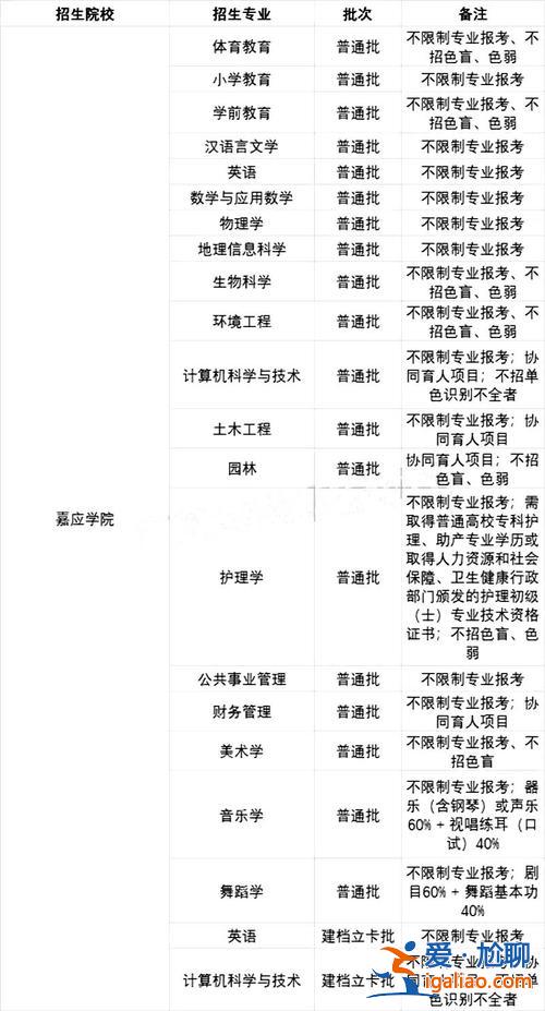 嘉應學院可以專升本嗎 嘉應大學能不能轉專業？