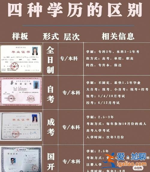 升學歷等級 學歷等級是哪些？