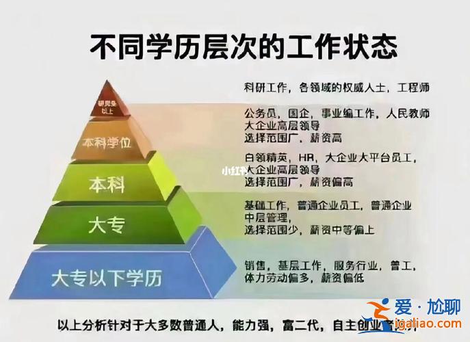 提升學力證怎么辦 想提高自己的學歷，怎么提高好？