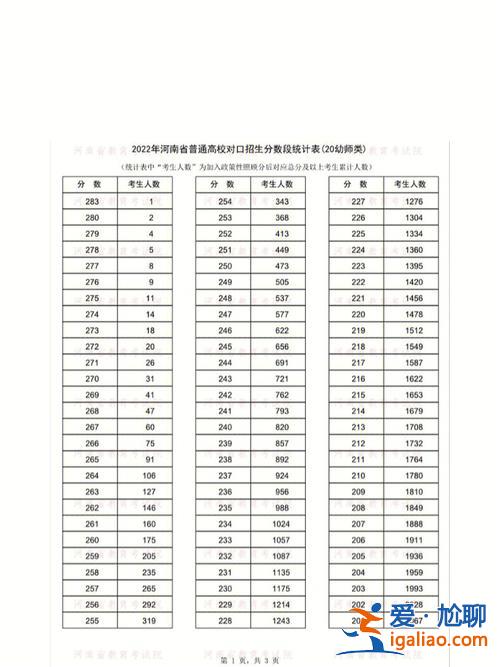 山西對口升學教育，山西對口升學一般多少分能過？