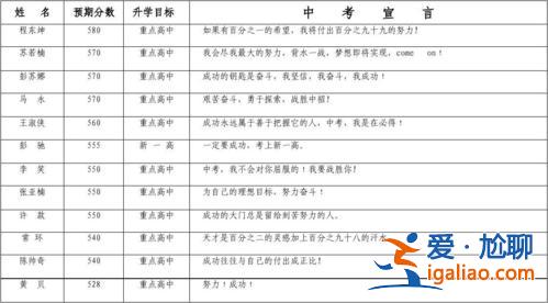 升學考準備的自我介紹 升學目標怎么寫？