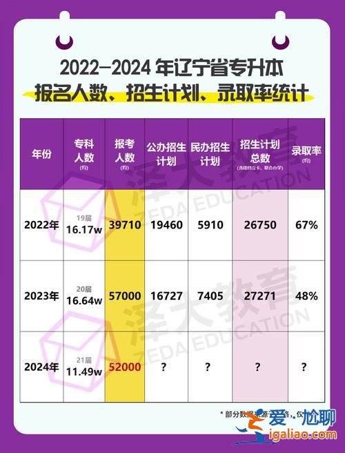 沈陽中學升學率(2024沈陽初中升學率排名)？