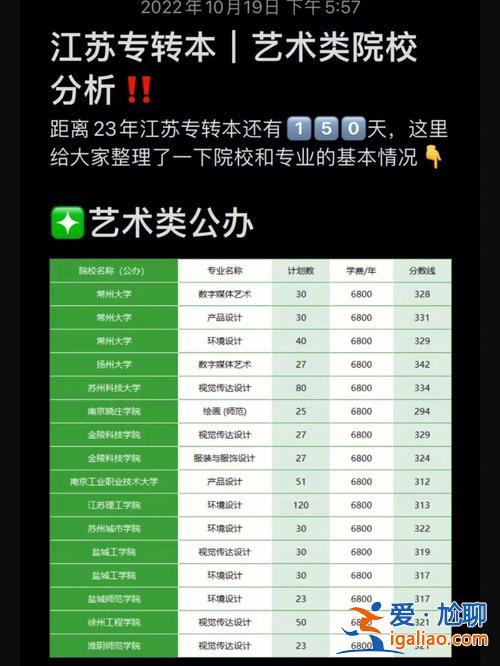 南藝專升本招生簡(jiǎn)章 江蘇書畫藝術(shù)哪個(gè)學(xué)校可以升本？
