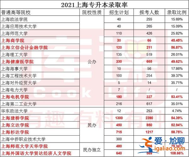 升學率包括大專嗎嗎(3+2大專升學率有幾多)？